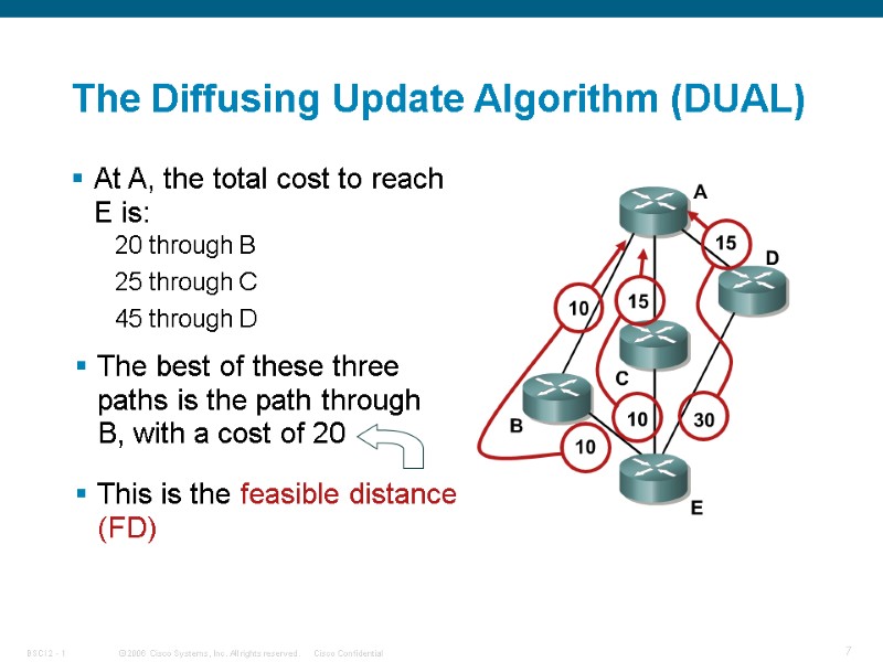 The Diffusing Update Algorithm (DUAL) At A, the total cost to reach E is: